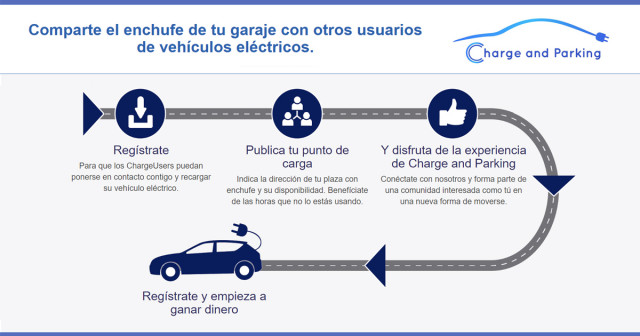 carandparking-redes